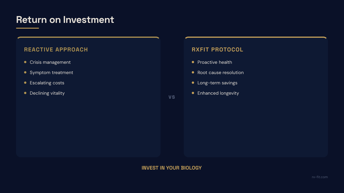 The Executive Cost Calculation — comparison chart